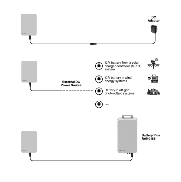 WisGate Soho Pro | 8-Channel Outdoor gateway for LoRaWAN® | RAK7267(With LTE)