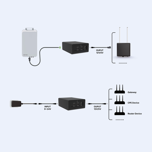 RAK PowerLink - Smart Power Control for IoT Devices - With Remote Output Control and Remote Reboot Over LoRaWAN® | Remote Reboot Solution for LoRaWAN Gateway, LTE CPEs, WiFi AP Routers, and Solar Battery Systems | RAK9105U