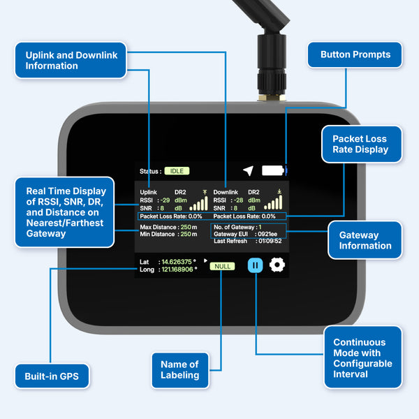 Field Tester Plus for LoRaWAN® | RAK10701-PLUS