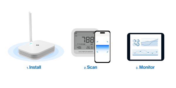 Room CO2 Sensor Solution with Display