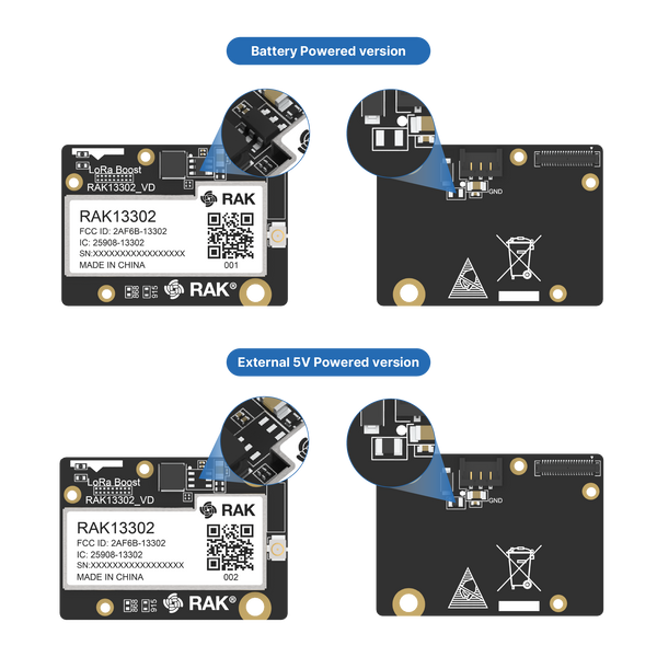 1W Module for LoRa® with SX1262 + SKY66122 Booster | 1W module for long-range and stable wireless networks | RAK13302