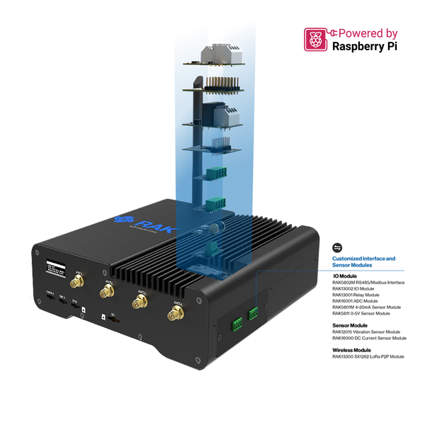 WisGate Connect Industrial | CM4-based IIoT edge gateway for LoRa®, Zigbee, and WisBlock expansion