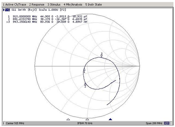 Antenna RF Design Service including PCB Design, Tuning, Matching and RF Test