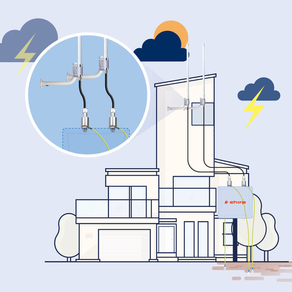Chirp Gateway Extended Position and Mounting Outdoor Antenna Kit with Lightning Protection