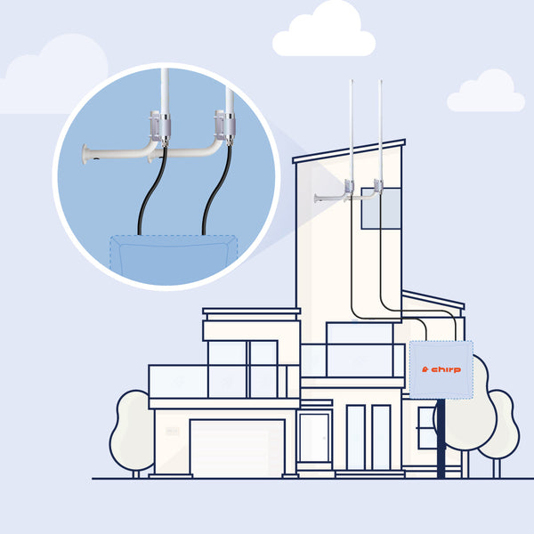 Chirp Gateway Extended Position and Mounting Outdoor Antenna Kit