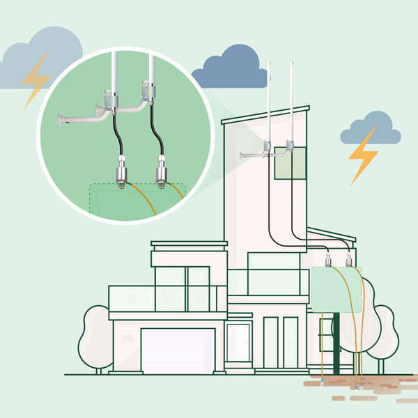 Flexibility Antenna Mounting and Lightning Protection Bundle