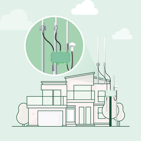 Optimized Positioning Antenna Bundle