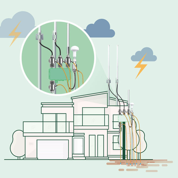 Optimized Positioning Antenna Bundle and Lightning Protection