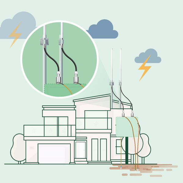 Optimized Positioning Antenna Bundle and Lightning Protection