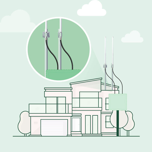Optimized Positioning Antenna Bundle