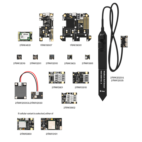 WisBlock Agriculture Kit