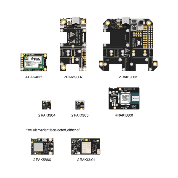 WisBlock Indoor Location Tracker Kit | IoT Development Kit