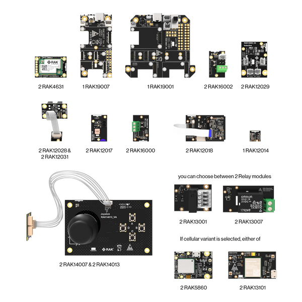 WisBlock Industrial 4.0 Kit