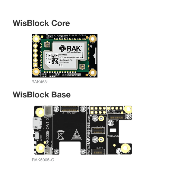 Helium Developer Kit | Support Helium Regions EU868, AU915, US915, AS923