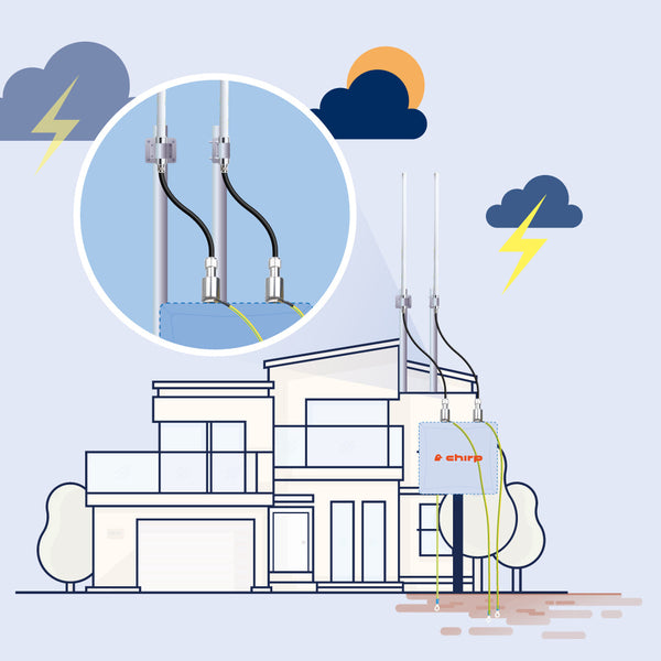 Chirp Gateway Extended Position Outdoor Antenna Kit and Lightning Protection