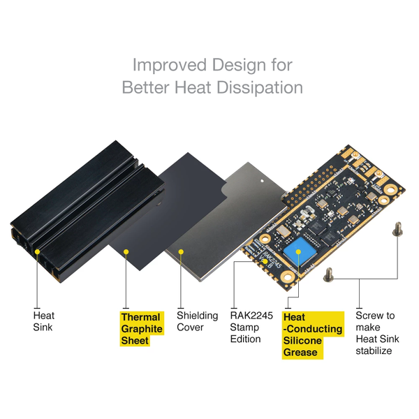 lora concentrator