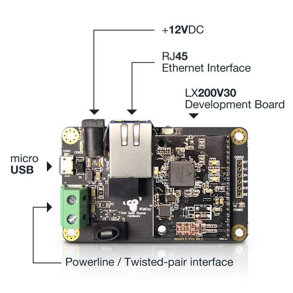 power line communication qualcomm  qca6410